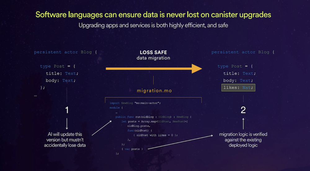 Cybersecurity, Hacks, Internet Computer