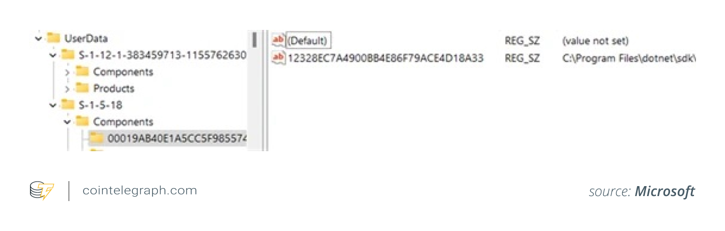 StilachiRAT sharing registry path for installed software StilachiRAT sharing registry path for installed software