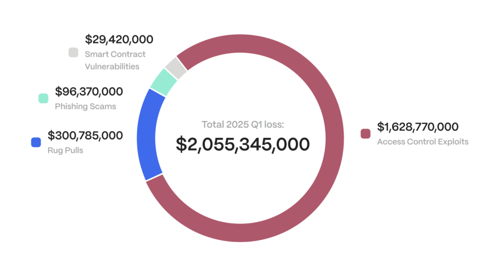 Cybercrime, Cybersecurity, Hacks