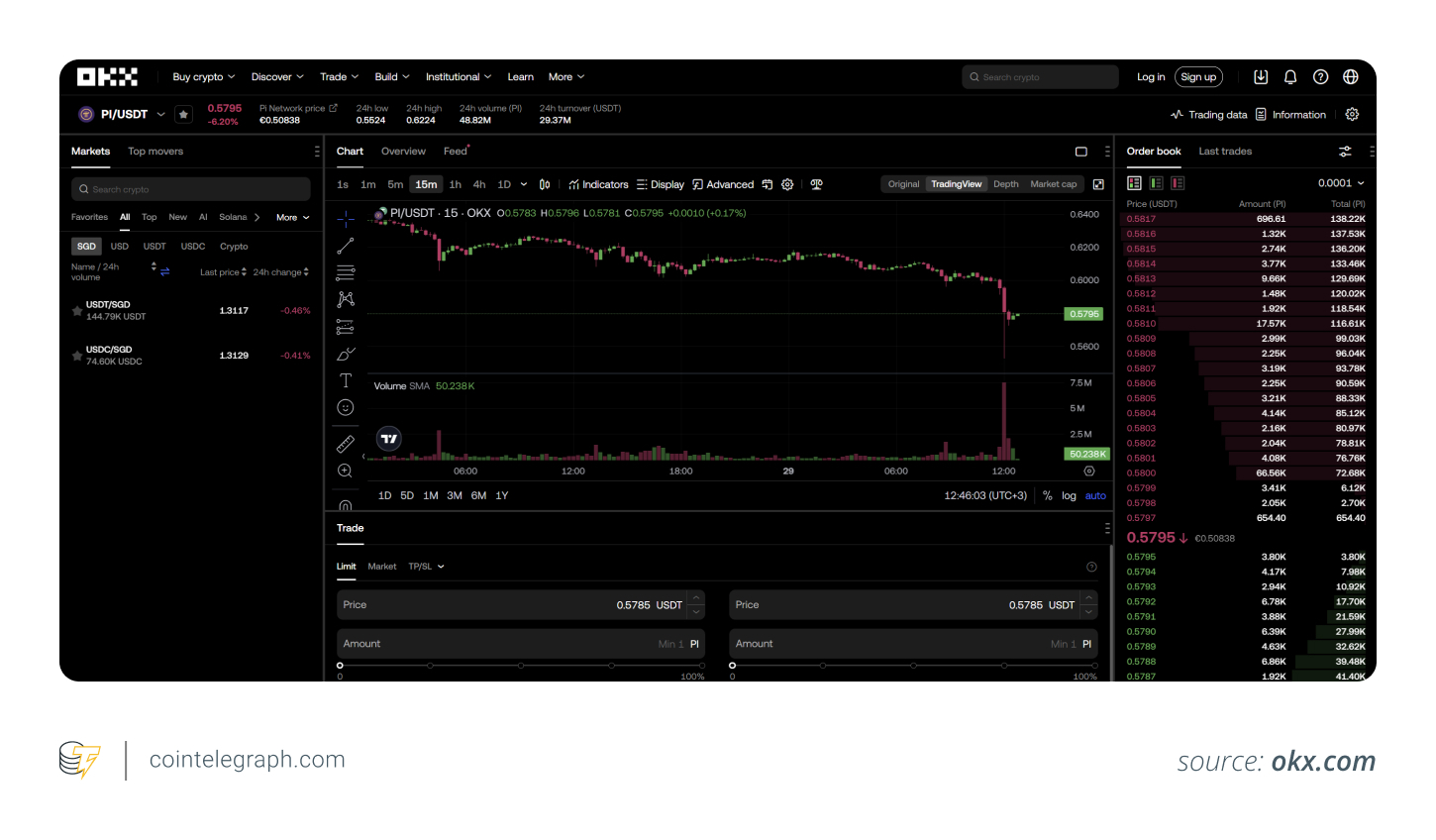 USDT pair on OKX USDT pair on OKX