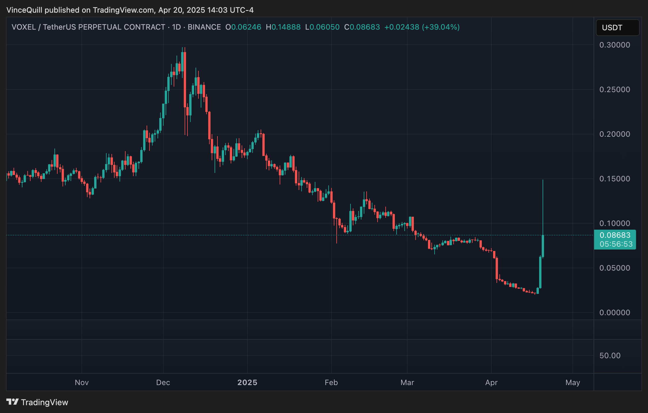 Cryptocurrency Exchange