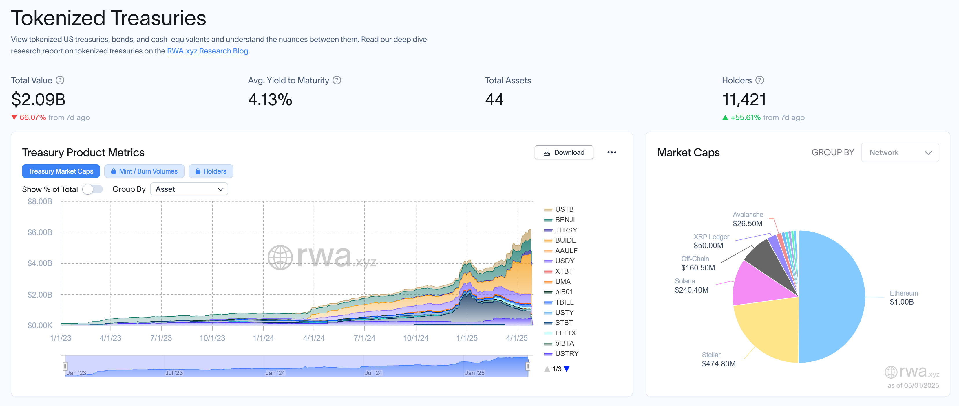 UAE, Investments, United States, RWA, Tokenization, RWA Tokenization, Companies