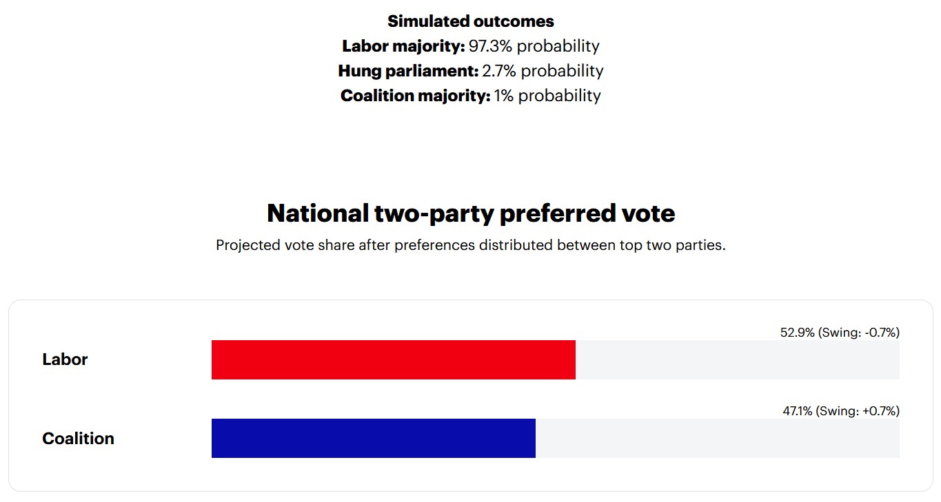 Cryptocurrencies, Australia, Bitcoin Regulation, Cryptocurrency Exchange