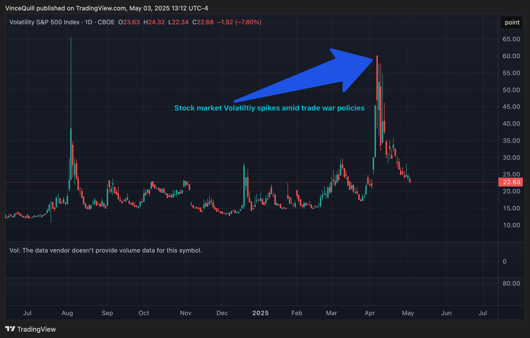 Gold, RWA, RWA Tokenization