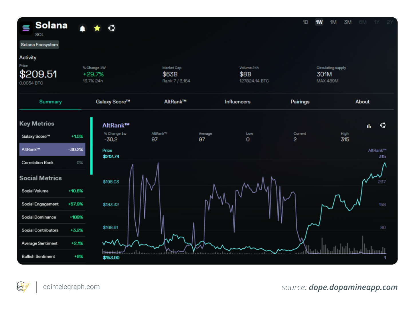 Solana community sentiment analysis with LunarCrush Solana community sentiment analysis with LunarCrush