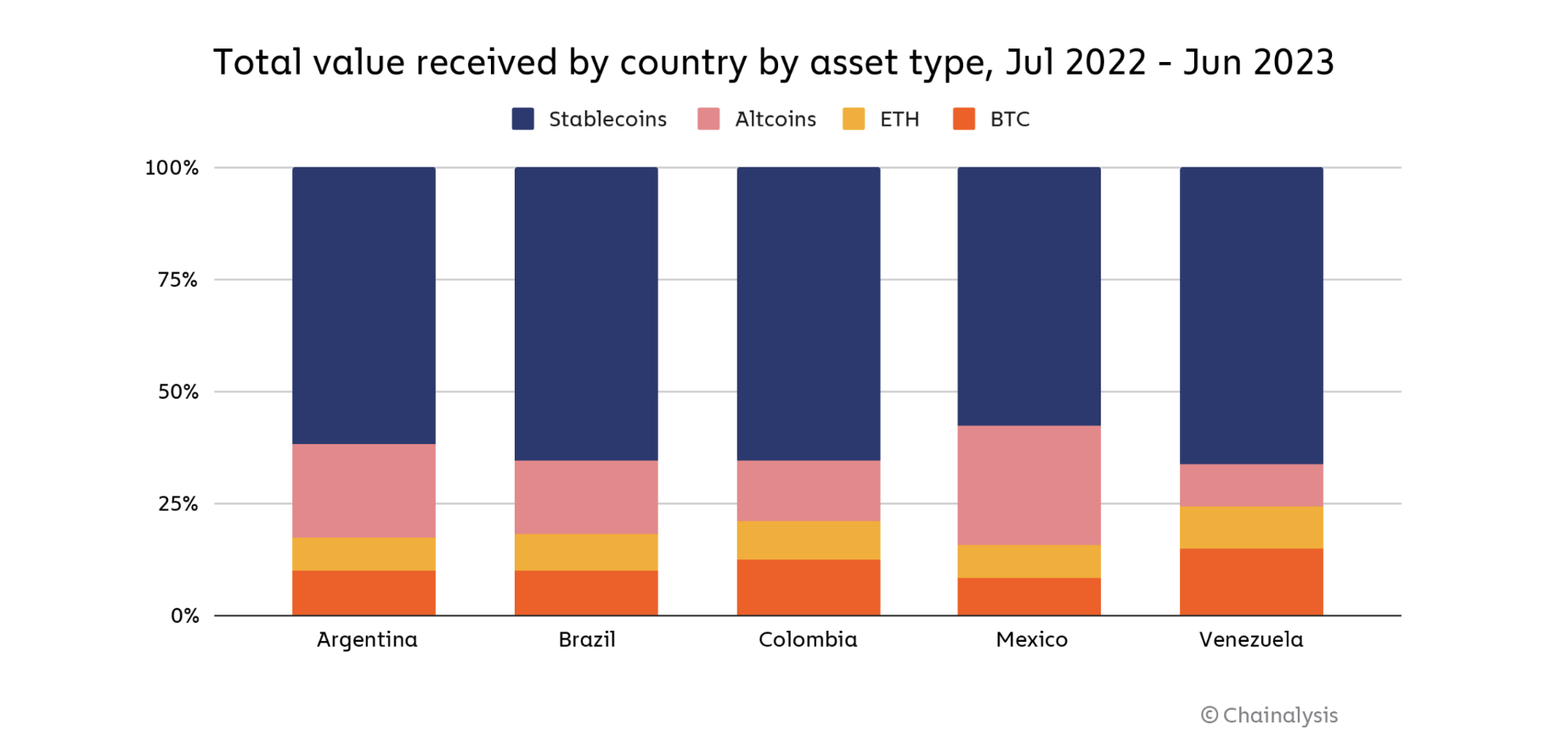 Stripe, Stablecoin
