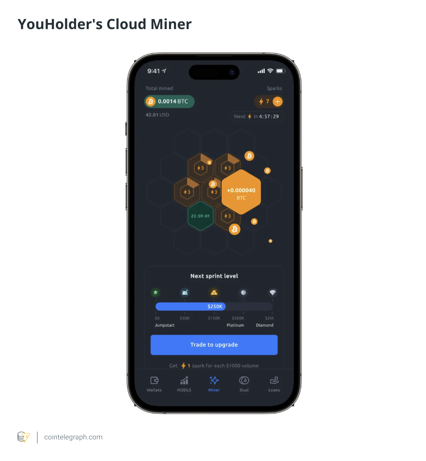 YouHolder's Cloud Miner