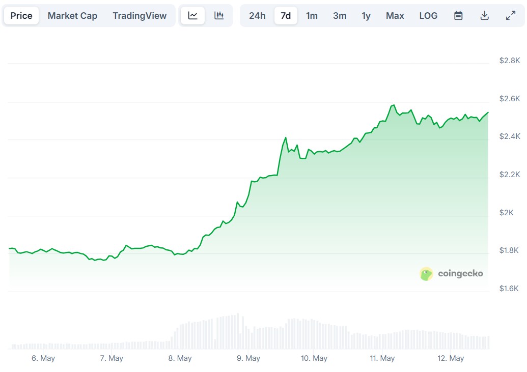 Market Capitalization