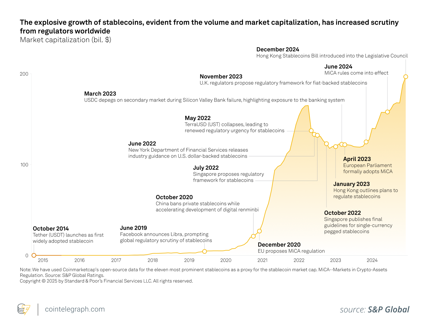 Stablecoin developments worldwide
