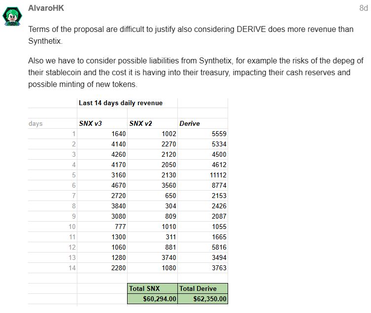 Technology, Synthetix