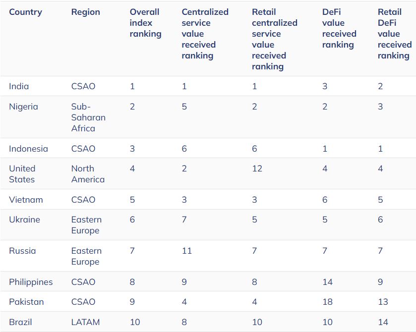Cryptocurrencies, Technology, Pakistan, Bitcoin Mining, Cryptocurrency Exchange