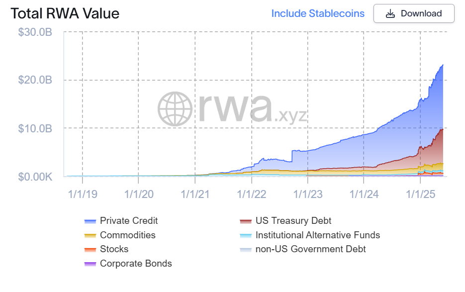 Bonds, Algorand, Tokenization