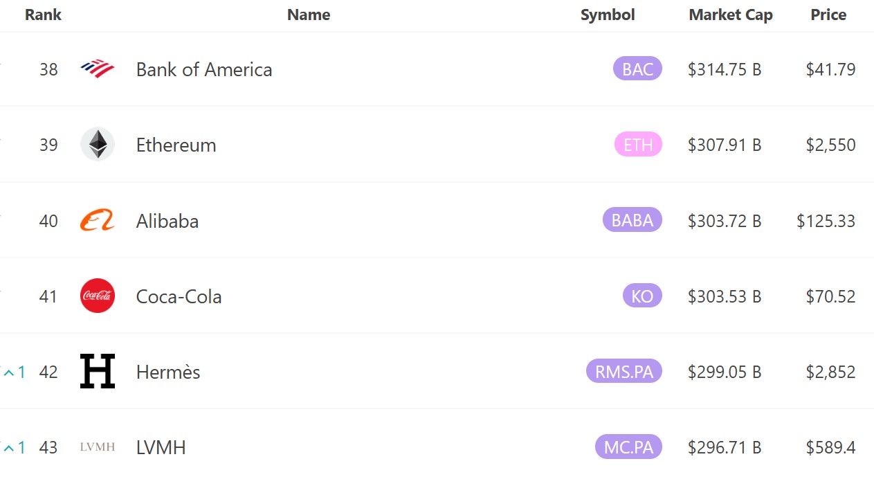 Market Capitalization