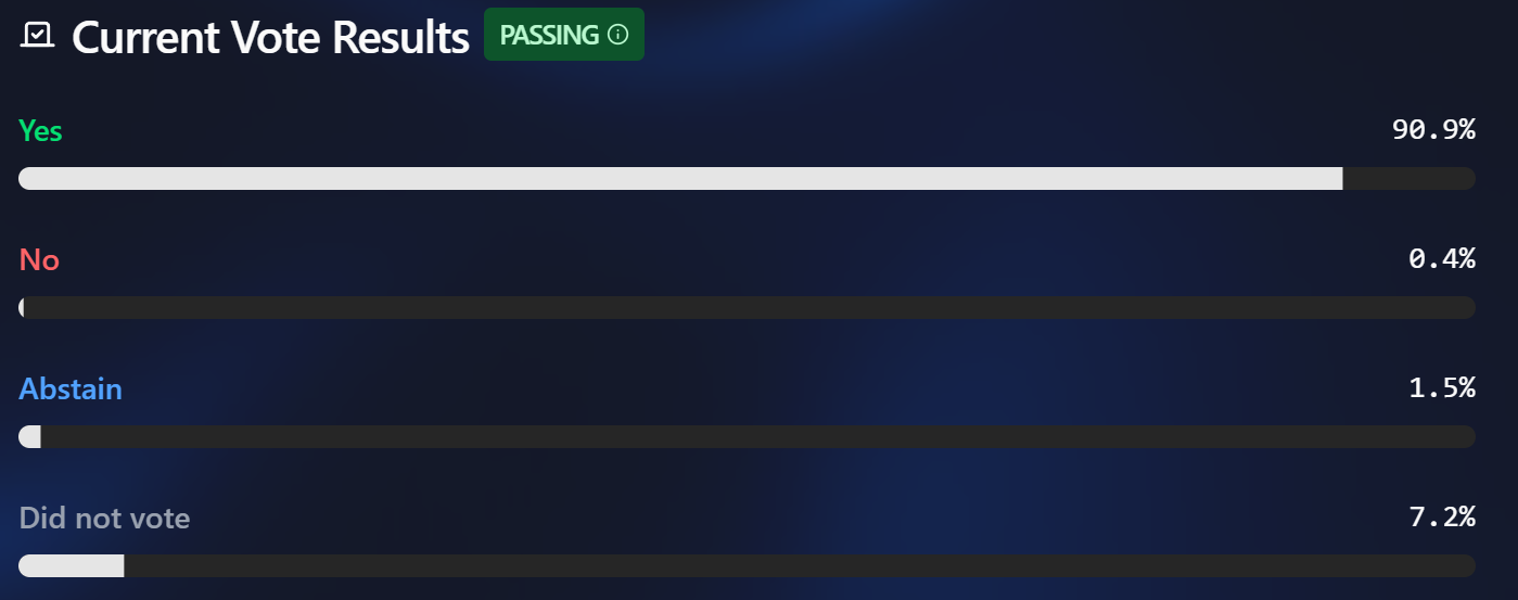 Cryptocurrencies, Decentralization, Bitcoin Price, Investments, Bitcoin Regulation, United States, Ethereum Price, SUI