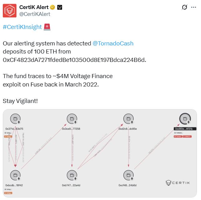 Cybercrime, Cybersecurity, Hacks, Data