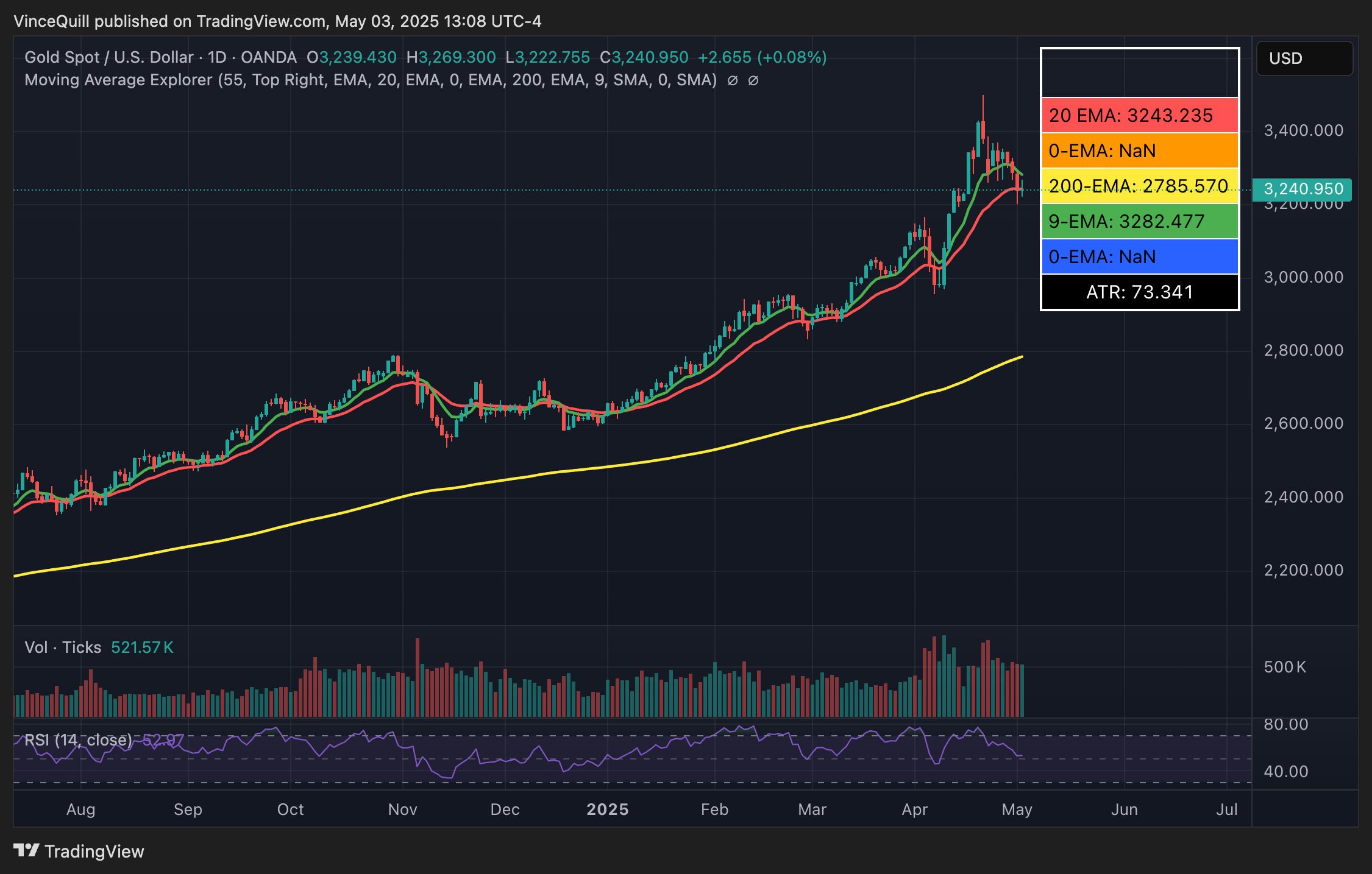 Gold, RWA, RWA Tokenization