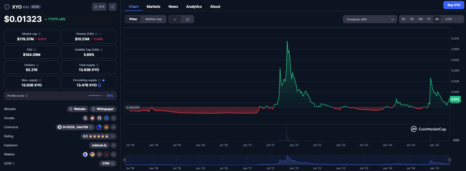 Proof-of-Stake, Nodes, Xyo Network, Staking, DePIN