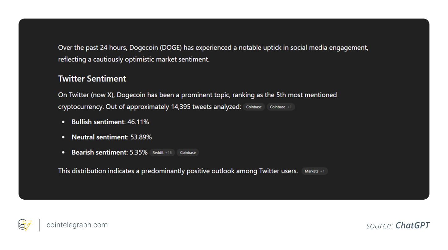 market sentiment analysis for DOGE