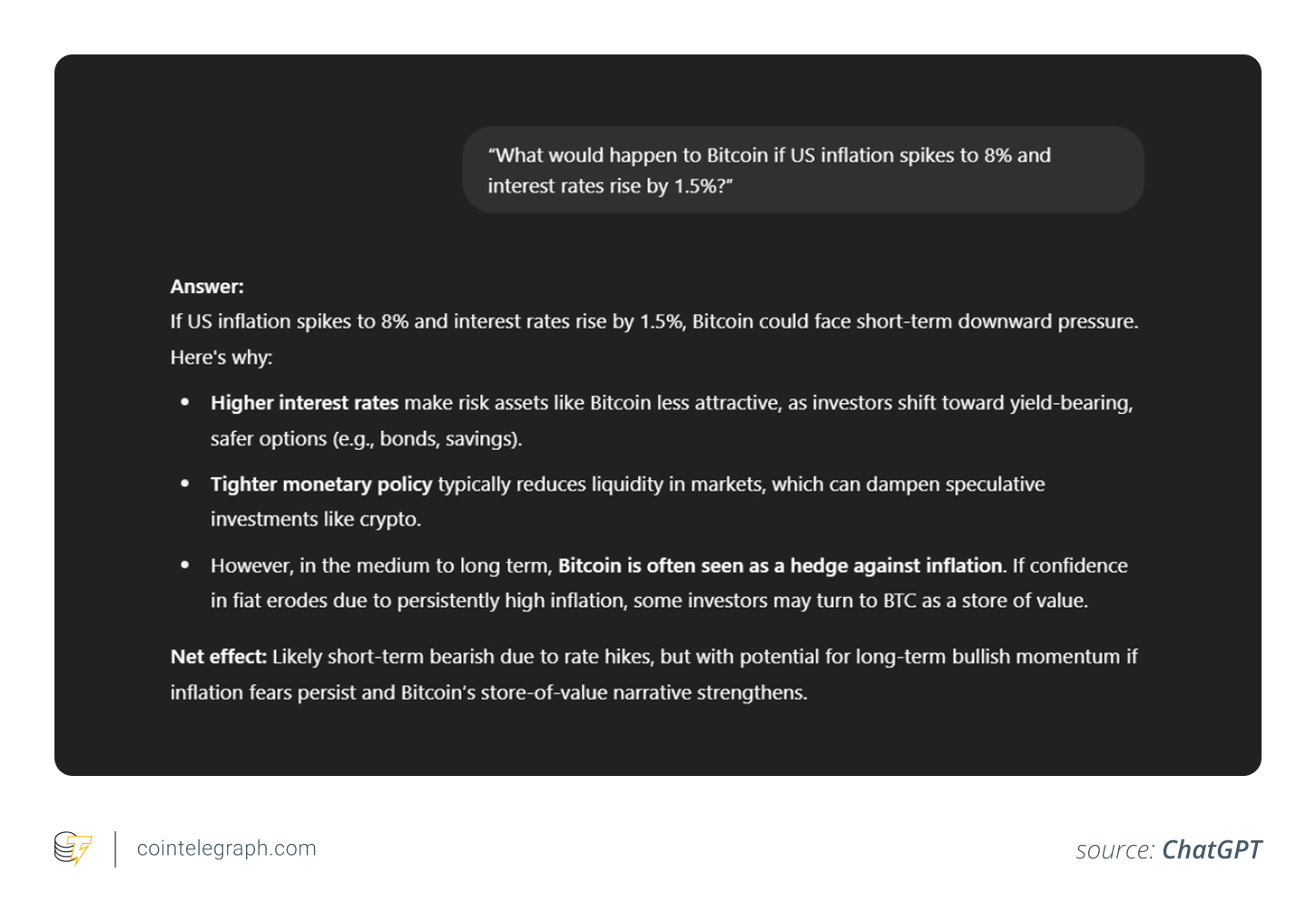 Impact of US inflation and interest rates on Bitcoin