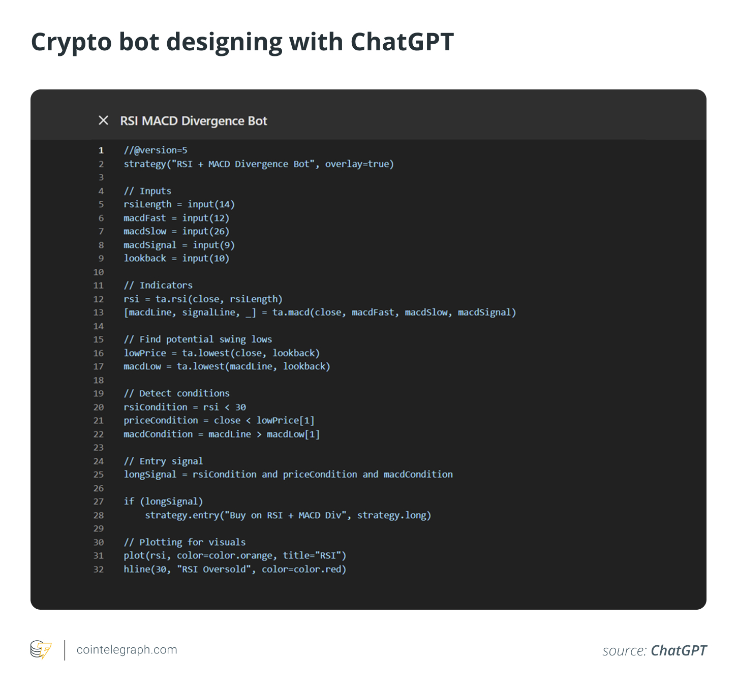 Crypto bot designing with ChatGPT Crypto bot designing with ChatGPT