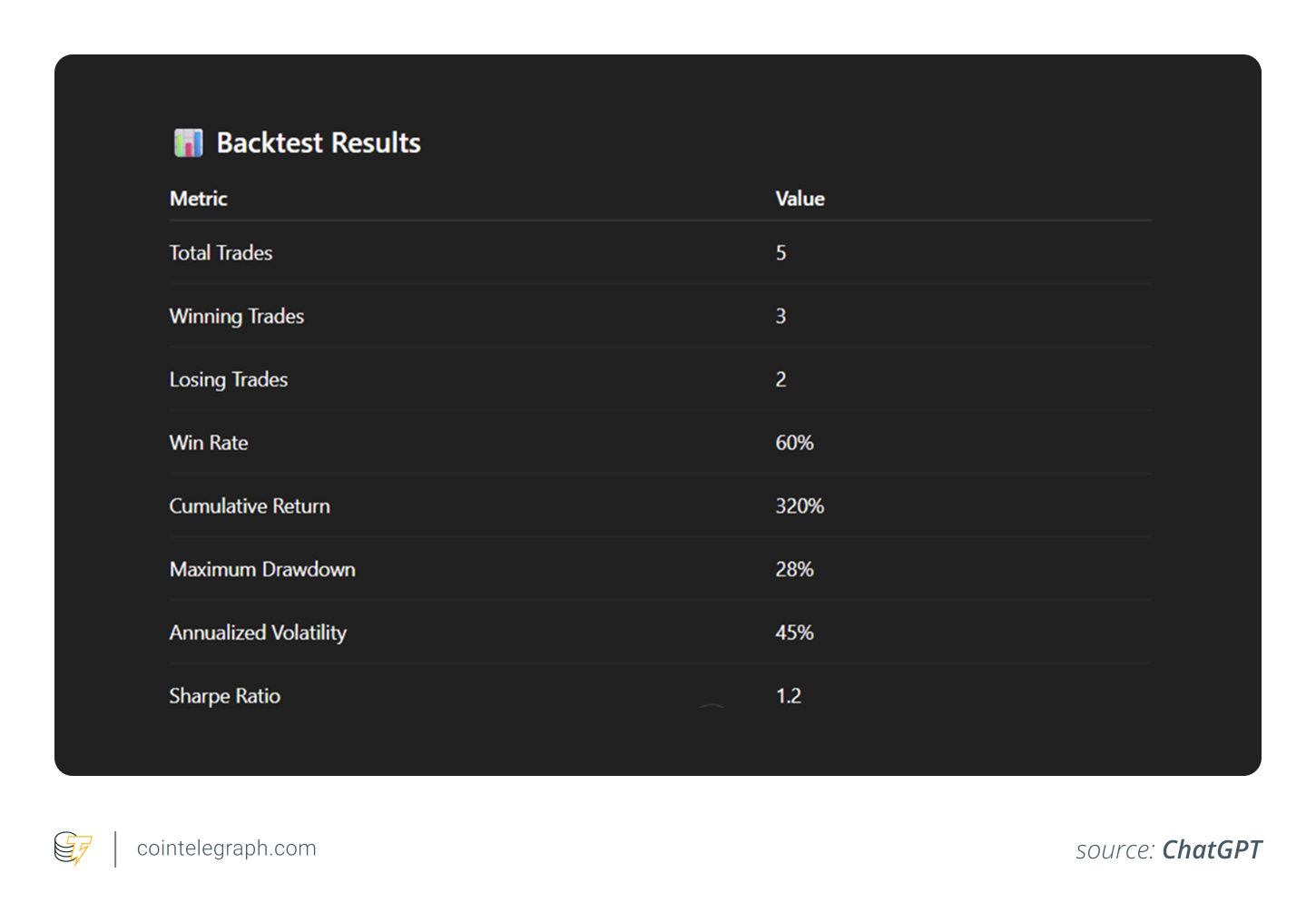 Back testing a moving average crossover strategy on ETH Back testing a moving average crossover strategy on ETH