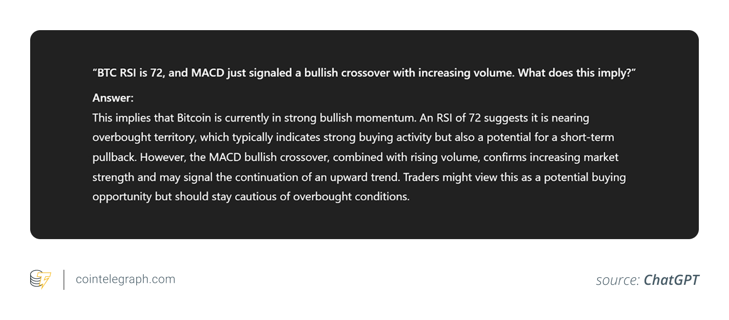 ChatGPT output for analyzing technical indicators ChatGPT output for analyzing technical indicators