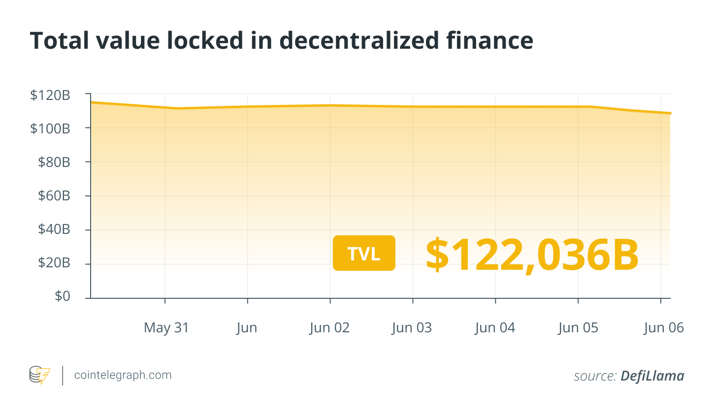 Cryptocurrencies, Law, Decentralization, Bitcoin Price, Bitcoin Analysis, Investments, Economics, Bitcoin Regulation, Economy, United States, Cryptocurrency Exchange, Hacks, Decentralized Exchange, Web3, Ethereum Price, Bitcoin Adoption, Bitcoin ETF