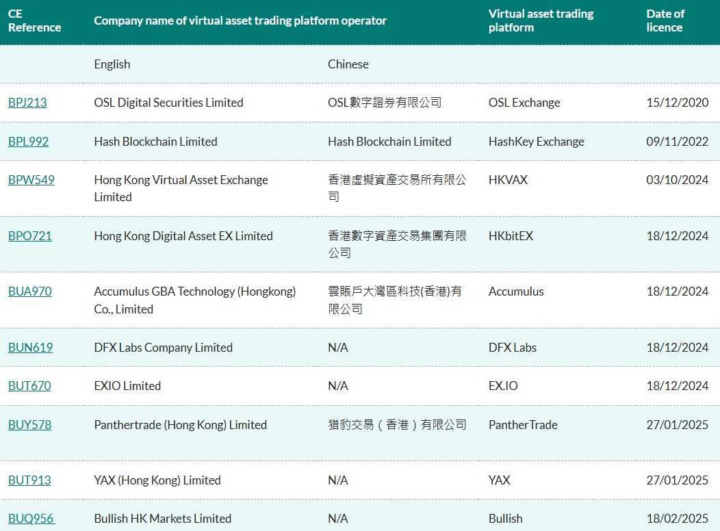 Singapore, Law, Hong Kong, Central Bank, Cryptocurrency Exchange