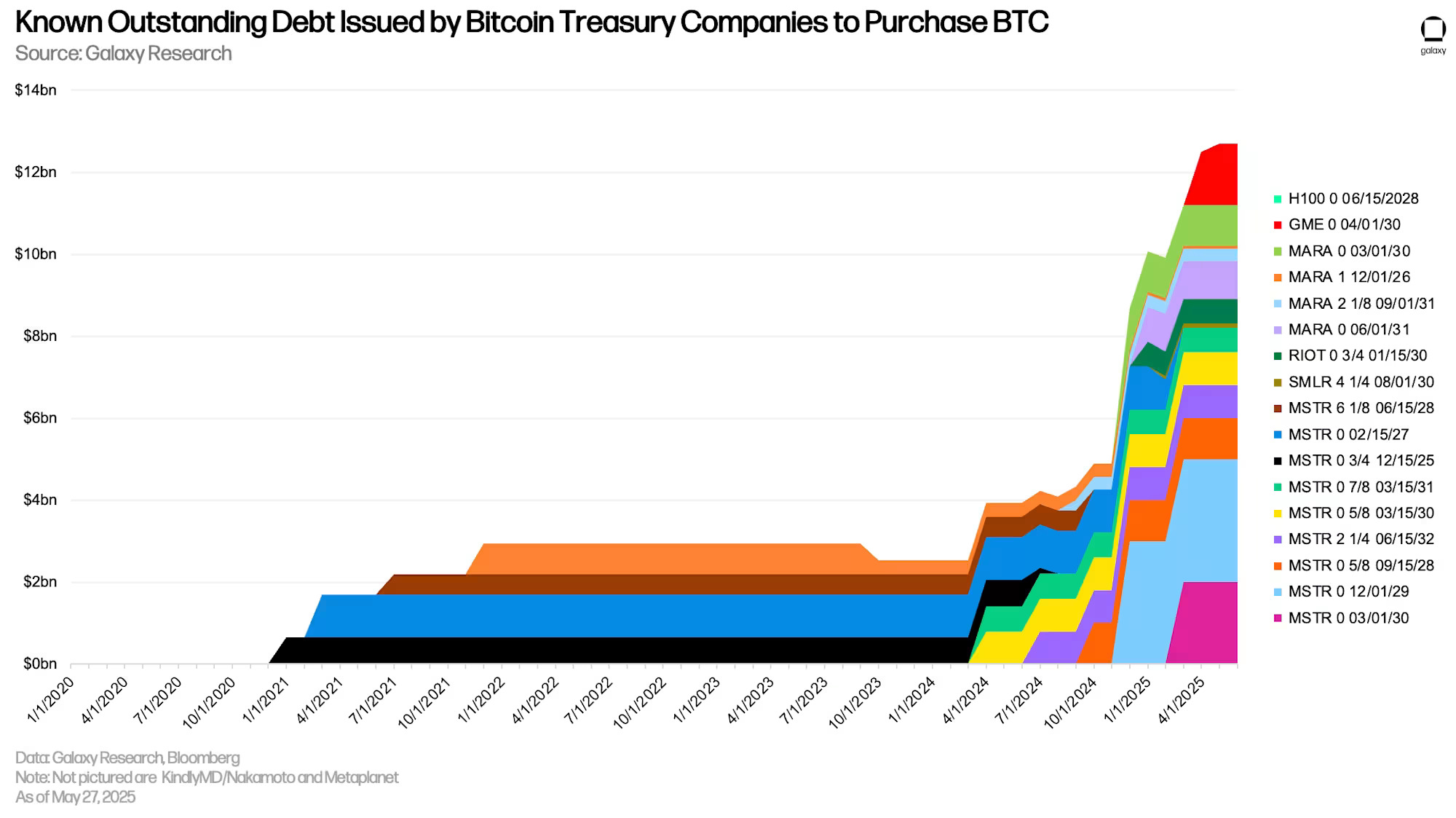 Cryptocurrencies, MicroStrategy, Bitcoin ETF, ETF, Features