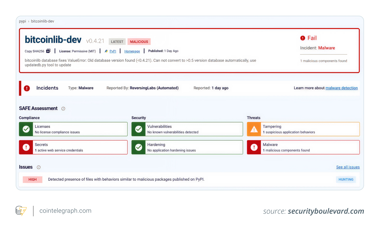 Bitcoinlib Dev Bitcoinlib Dev