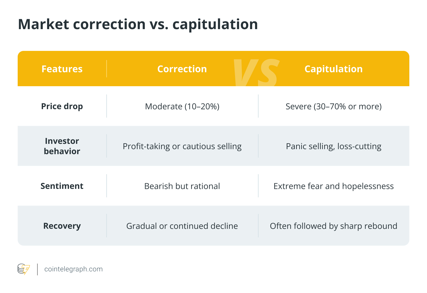 Markets, Market Analysis, FTX, How to