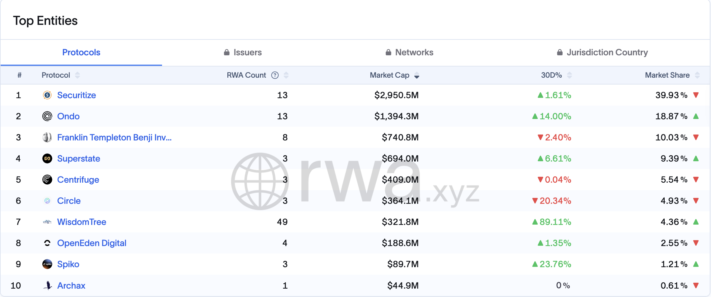 Dollar, BlackRock, RWA, RWA Tokenization