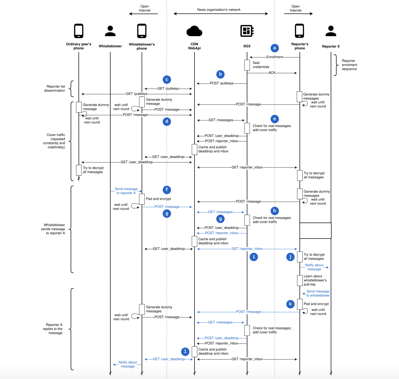 Government, Privacy, Spying