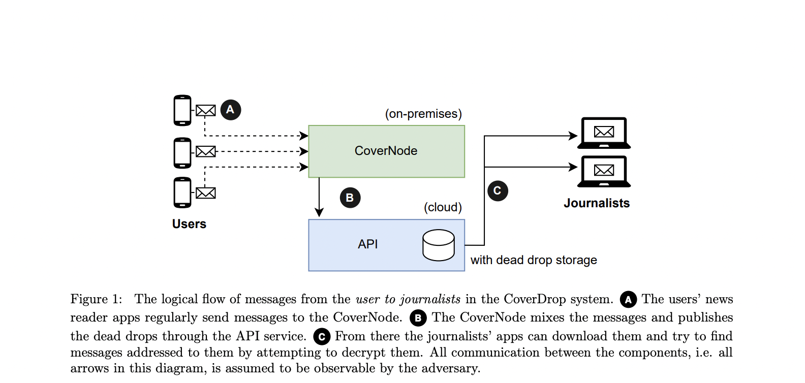 Government, Privacy, Spying