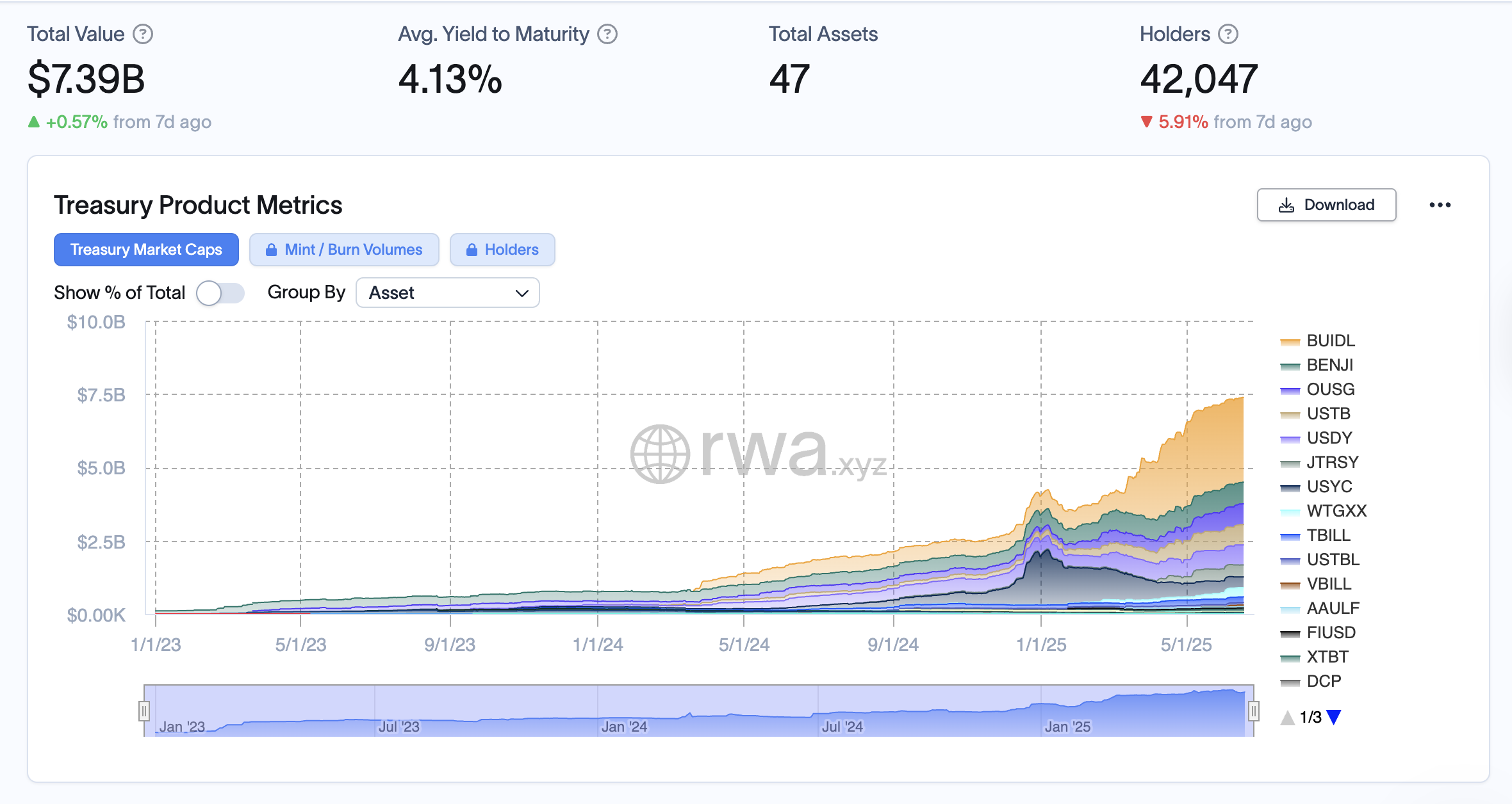 Dollar, BlackRock, RWA, RWA Tokenization