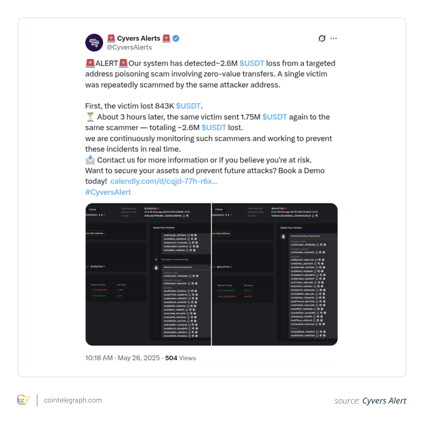 Cyvers announced loss of $2.6 million Cyvers announced loss of $2.6 million