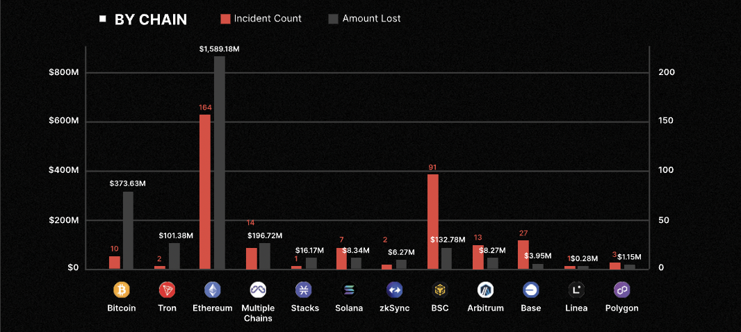 Phishing, Scams, Social Engineering
