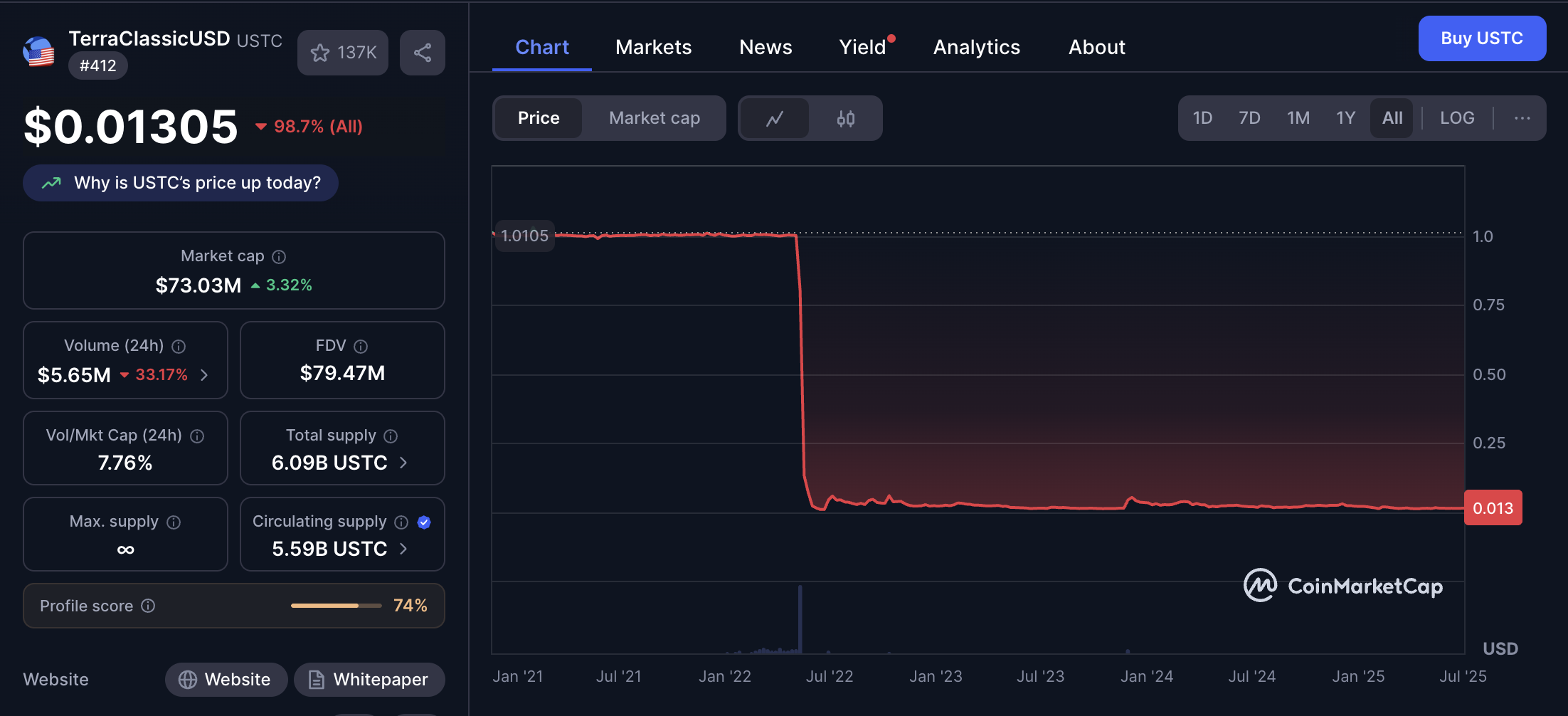 Decentralization, Euro, Stablecoin, Terra