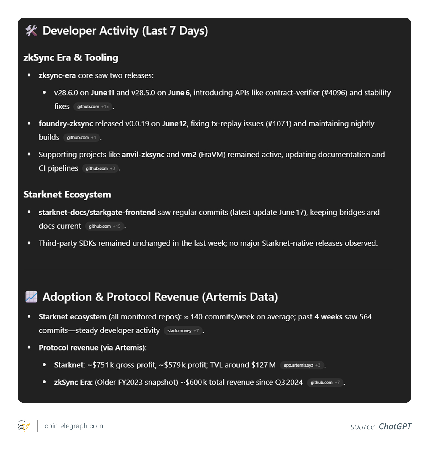ChatGPT response for GitHub activity for zkSync and Starknet ChatGPT response for GitHub activity for zkSync and Starknet