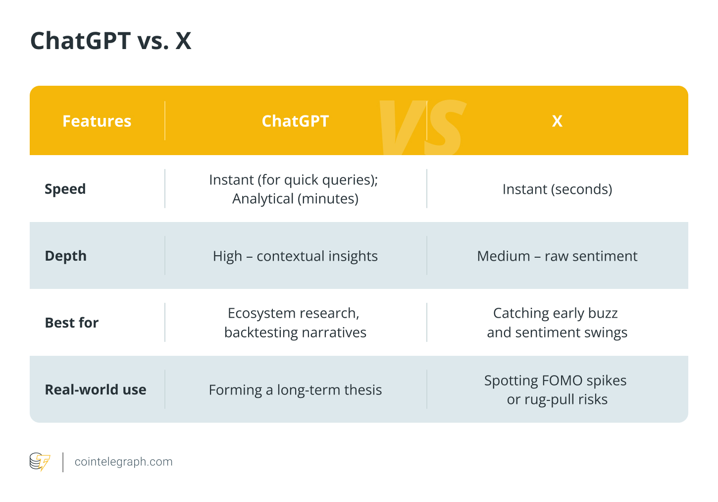 chatgpt vs x chatgpt vs x