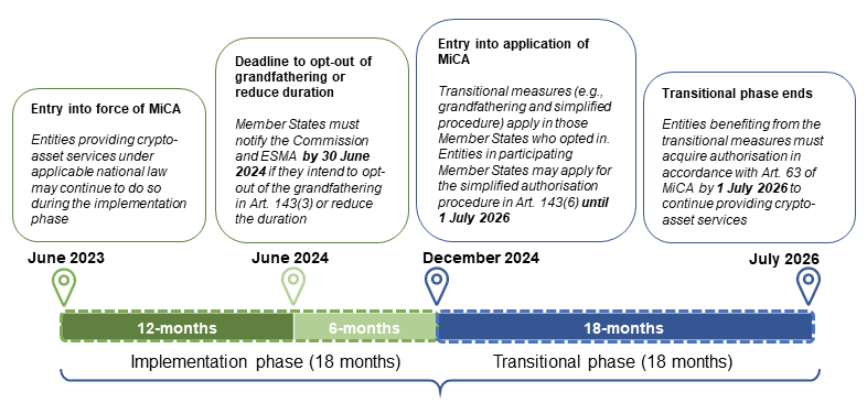 Coinbase, Europe, Tether, MiCA