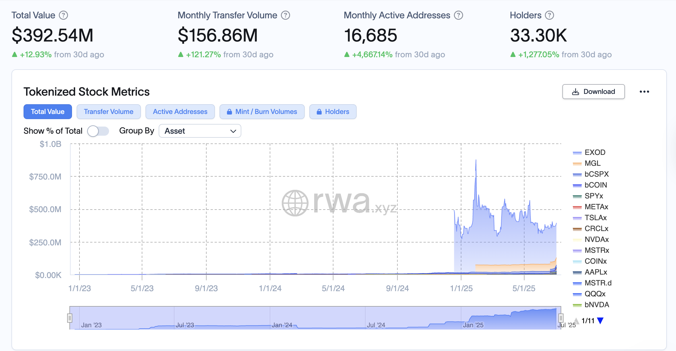 SEC, United States, RWA, RWA Tokenization