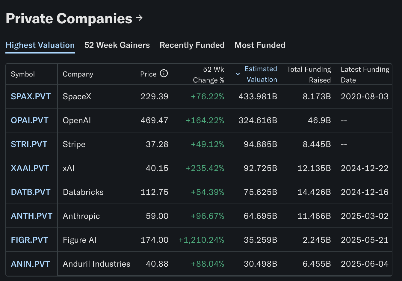 ETF, Tokenization, RWA Tokenization