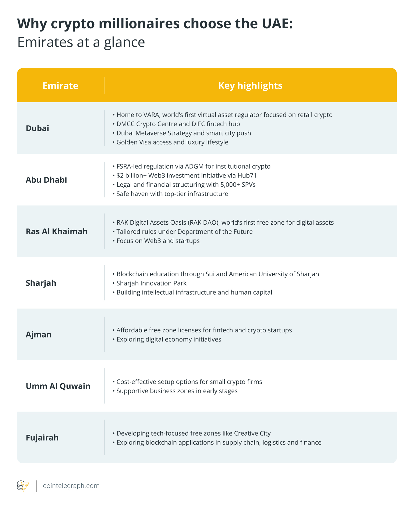 Why crypto millionaires choose the UAE_ Emirates at a glance Why crypto millionaires choose the UAE_ Emirates at a glance