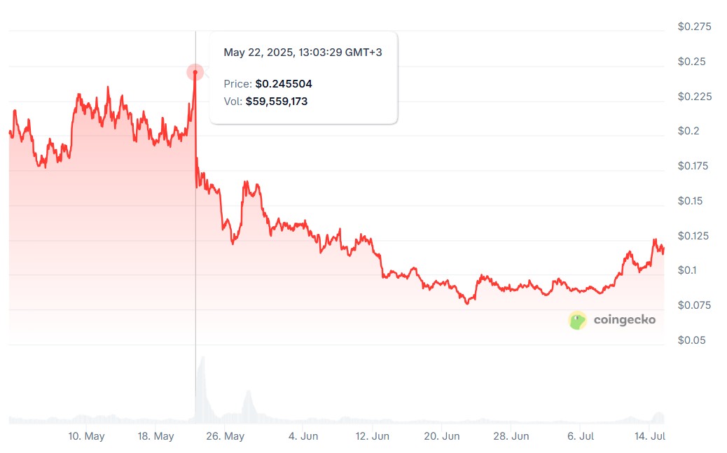 Security, Decentralization, Cybersecurity, Money Laundering, DEX, Features