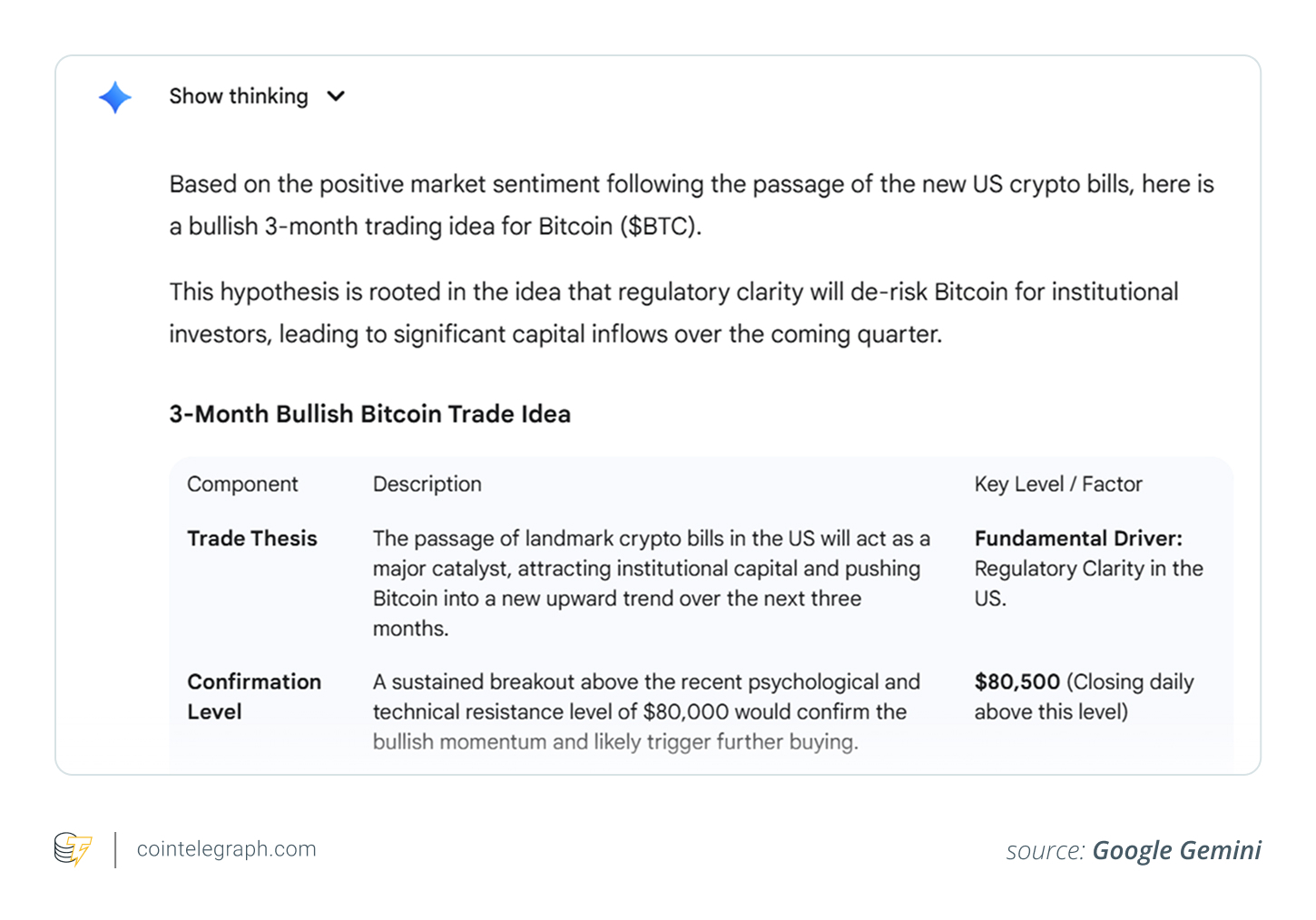 3-month bullish Bitcoin trade idea (by Gemini)