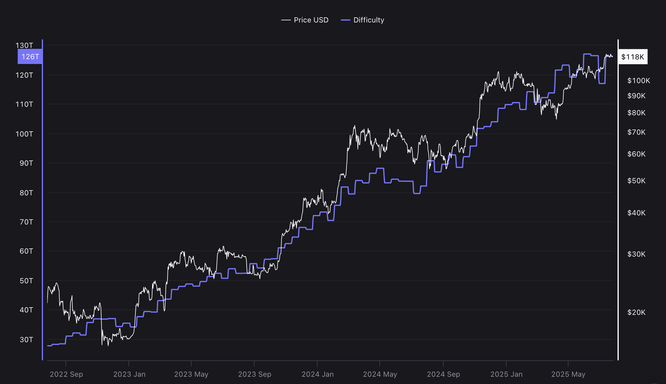 Mining, Bitcoin Mining, Mining Pools