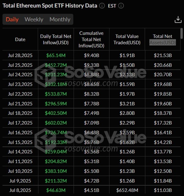 Vitalik Buterin, DAO, Ethereum Classic, ICO, Ethereum 2.0, Ether Price, Ethereum ETF