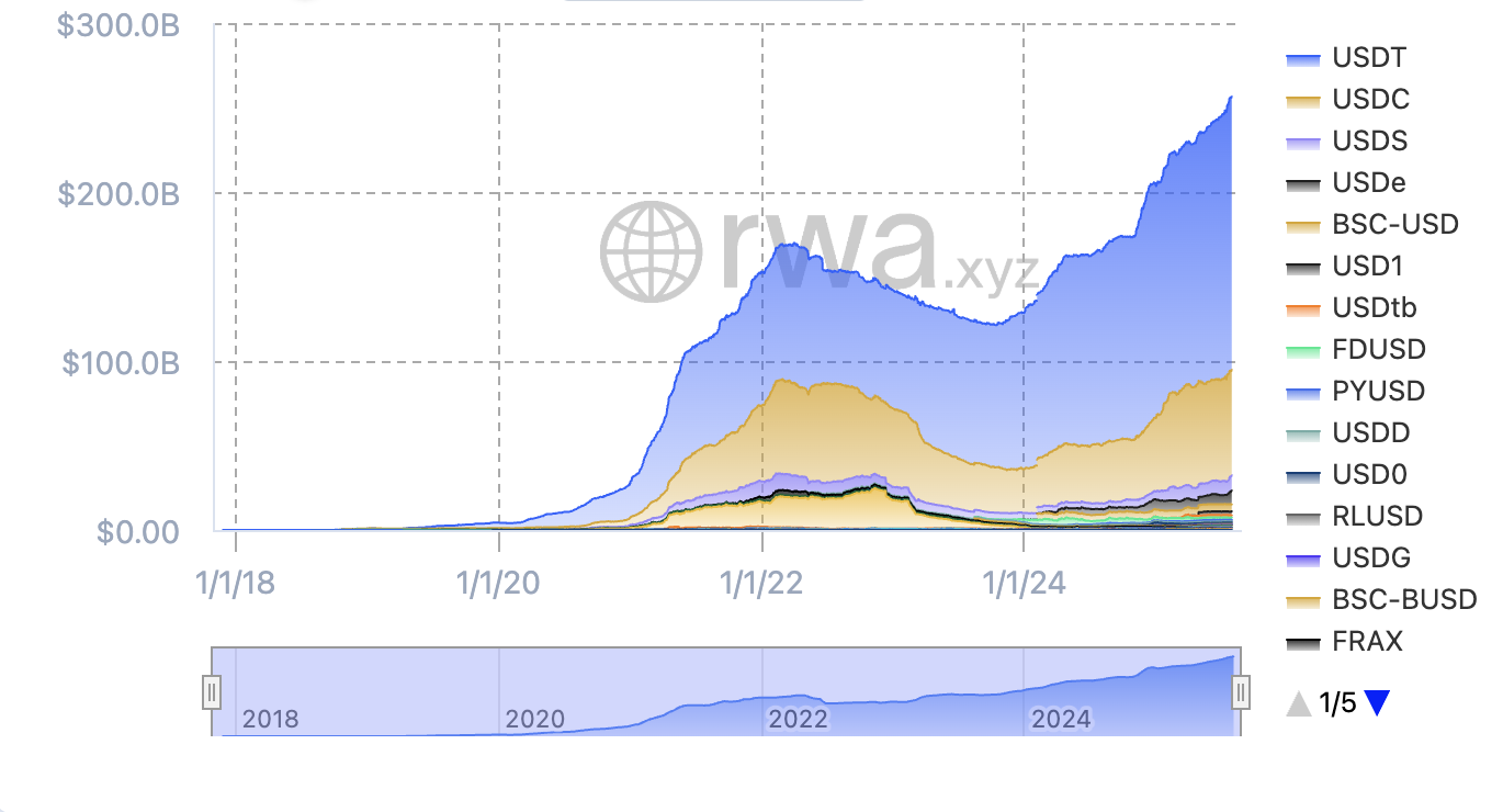 Visa, Payments, Credit Cards, Stablecoin