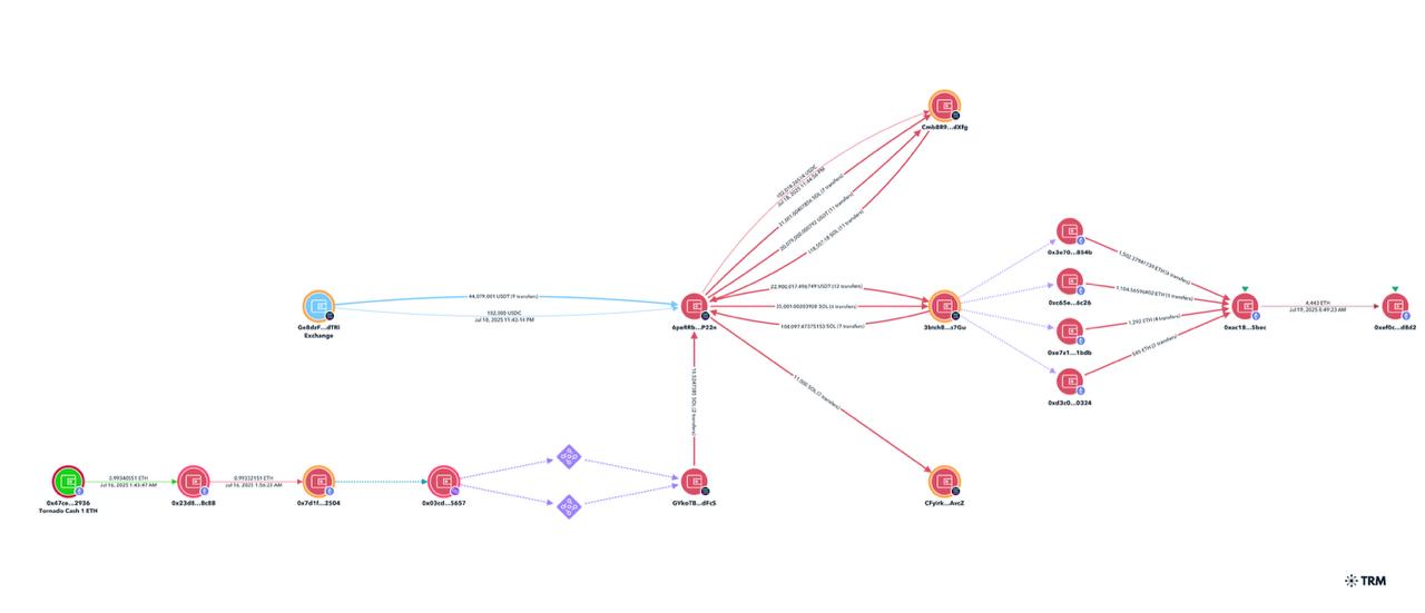 Cybercrime, Cybersecurity, Hacks